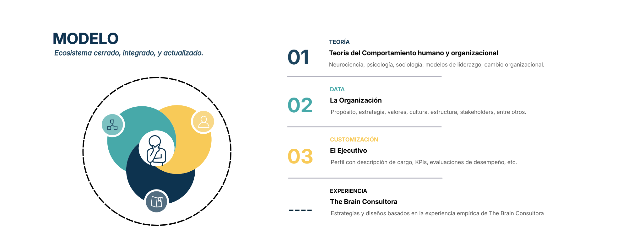 La Plataforma y Competencias
